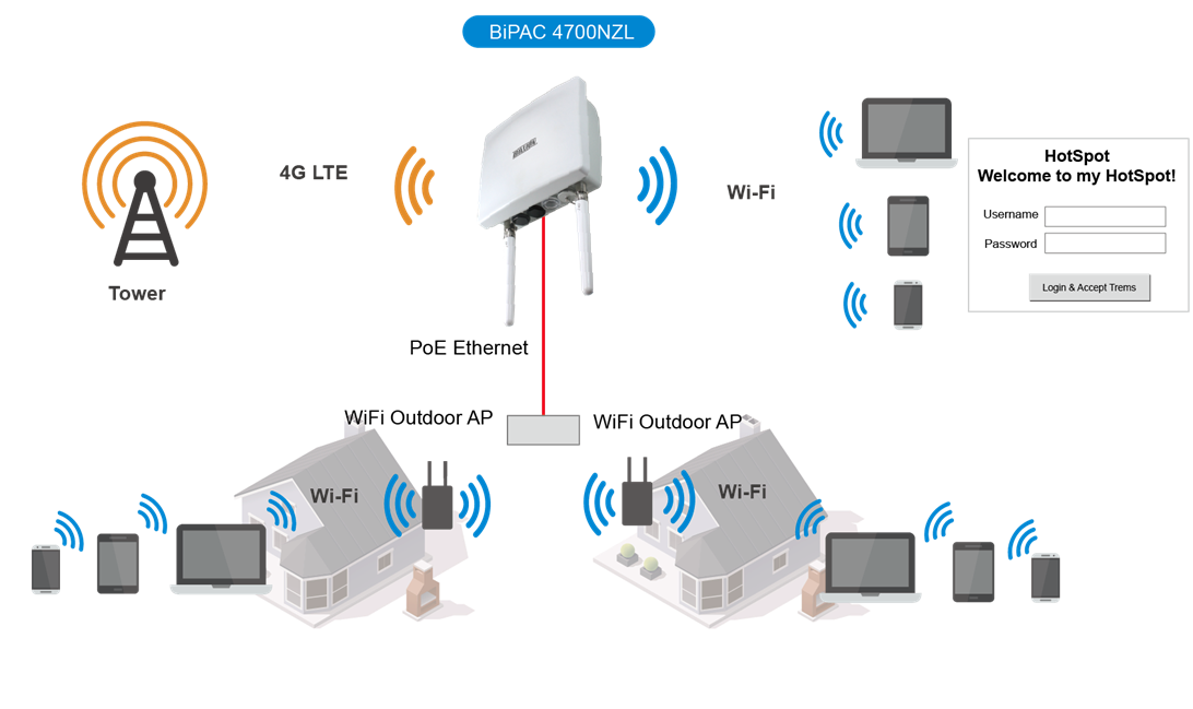 Карта уязвимых wifi