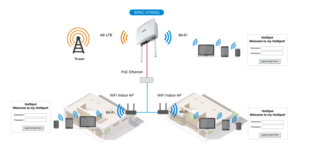 Карта уязвимых wifi