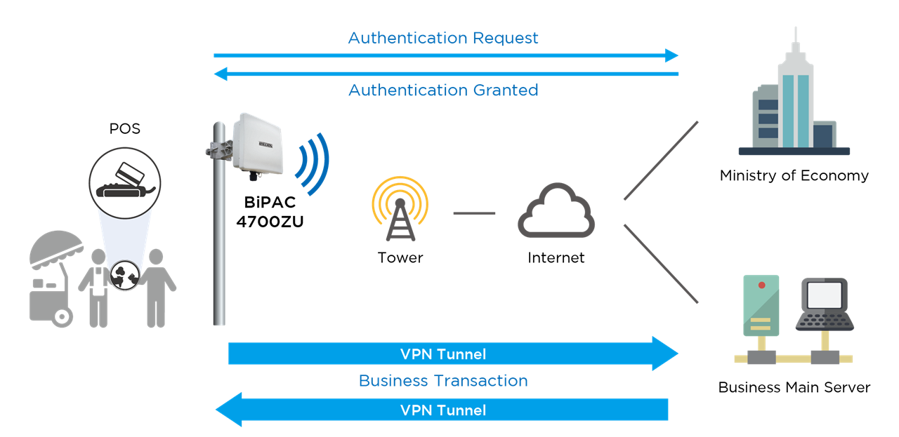 Lte интернет подключить. 4g интернет. Базовая станция LTE. Как работает 4 g.